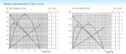 Carbon-brush motors