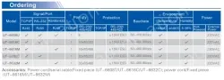 UOTEK 10/100M TCP/IP to 32 Ports RS-232 Serial Device Server